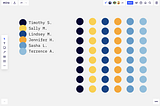 Product Prioritization: Dot Voting