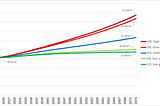 Growing and Building, Part 2: Power Projection