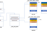 Windows Process Internals: A few Concepts to know before jumping on Memory Forensics [Part 2] —…