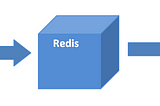 ClassCast Exception when using Redis and Springboot frameworks in conjunction