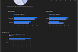 Lightweight LMS & Performance Tracking using Microsoft Office 365