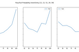 AI model to predict System operation failures using incremental log analysis using the fast.ai