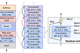 Computer vision model for industrial safety