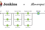 Monorepos for Microservices Part 3: Pipeline Implementation on Jenkins