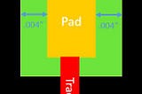 Avoiding solder mask relief issues