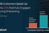 B2B Customers Speak Up: Only 29% Feel Fully Engaged During Onboarding