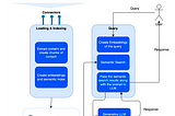 Retrieval Augmented Generation(RAG) — Chatbot for documents with LlamaIndex