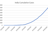 THE INDIAN CONUNDRUM