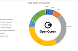 WHAT KIND OF USERS CAN SWAP ON OPENOCEAN?
