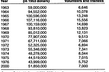 Peace Corps under different administrations