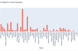 Wellesley at Work: An Analytical Overview of Wellesley’s Alums After Wellesley