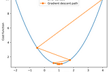 Gradient descent: a worked example of a foundational concept in machine learning