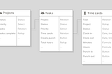 Tracking time spent on projects in Notion with time cards