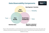 Why Pipeline Observability is an Integral Part of Data Platform Reliability