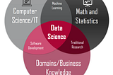 Data Science Venn Diagram.