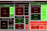 Build an Interactive Stock Performance Heatmap for your Portfolio Across Countries and Sectors