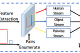 [08Mar2021/ PaperSummary]End-to-End Human Object Interaction Detection with HOI Transformer