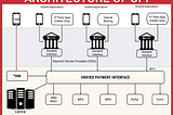 HOW UPI WORKS?