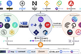 Blockchain Bridges