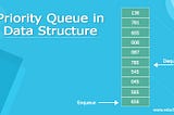 Priority Queue (.NET)