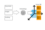 24–09–2023: VectorDB