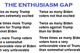 Enthusiasm? If I Were Biden’s Speechwriter…