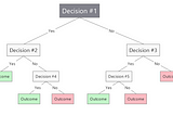 Machine Learning Crash Course: Decision Trees and Random Forests
