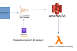 Merging small parquet files in aws lambda