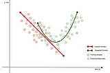 Designing a Model Monitoring and Observability System