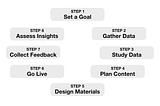 The 8-step content creation cycle for creating highly engaging content