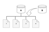 What are Aurora Database Clones and when should we use them?