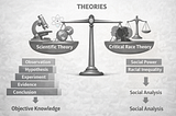 Critical Race Theory vs. Dominant Race Theory