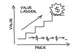 The Value Ladder