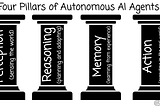 Fundamentals Autonomous AI Agents