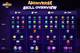 SKILL OVERVIEW