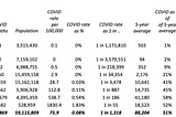 What have been the fatal risks of Covid, particularly to children and younger adults?