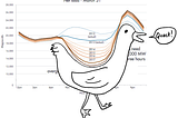 Carbon Footprint Reduction: History of Residential Solar and the Duck Curve