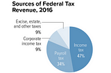 The old tax structure hurt business. This one hurts business. Here’s what would help.