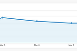 Two Google Analytics Dashboards to Help You Track the Success of Your Newsletters.
