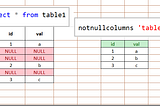 select table without NULL rows