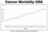 Cancer Inc.
