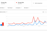 Google Trends: Chicago basketball teams see interest level spikes; Jeff Bezos and Elon Musk…