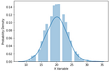 A Brief Introduction Random Variable and Inferential Statistics
