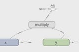 Visualize Machine Learning metrics with Tensorflow and Tensorboard