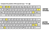 Why it is better to use US keyboard even if you live in UK?