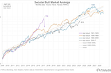 Riding the Market Cycle