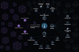 I/O Coin, 4 years in Blockchain. The story and achievements so far + future