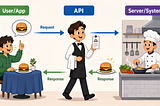 APIs, explained with a burger