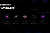 BlockGames Roadmap 2024