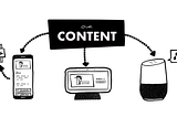 Picture shows content connected and flowing to multiple channels i.e. a smart watch, mobile phone, and home assistants.